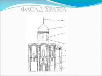 Урок на тему Культура Руси XIV–XV вв. Конспект урока истории по теме Культура Руси XIV–XV вв.