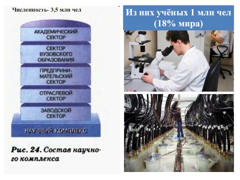 Научный комплекс предприятия