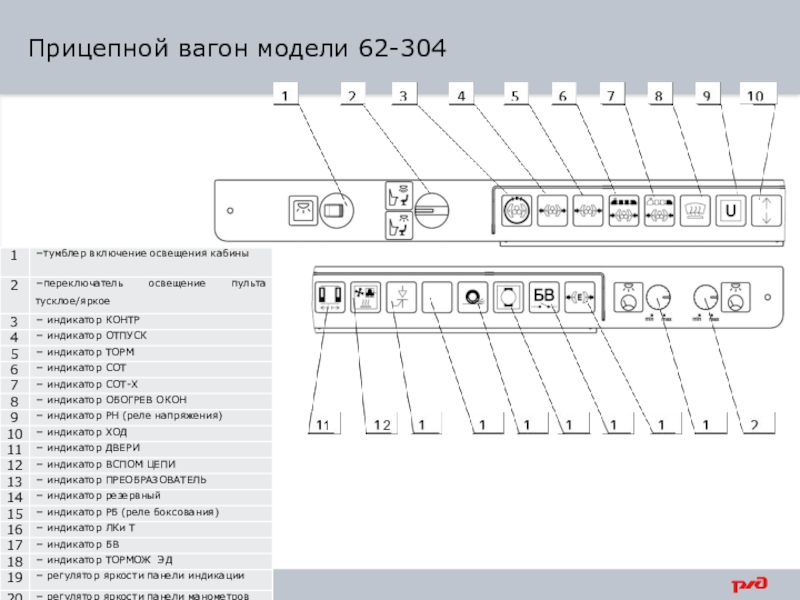 Презентация на тему контроллер машиниста