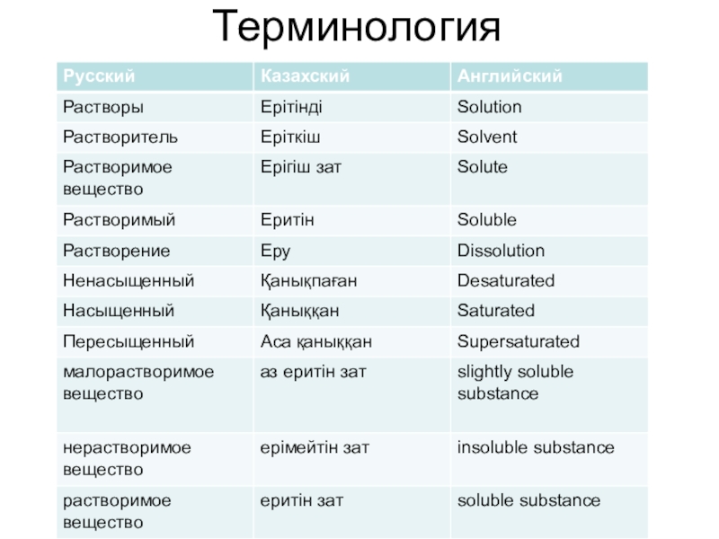 Терминология продуктов