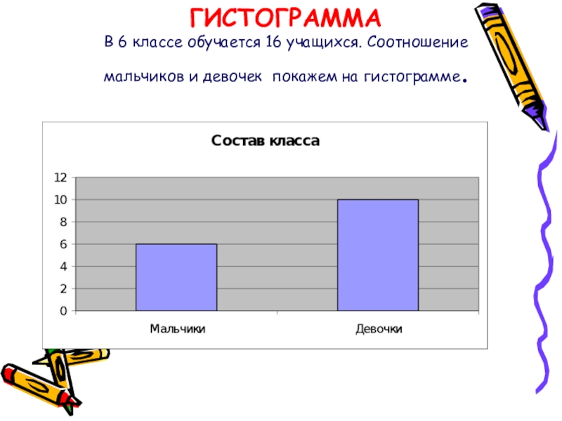 На диаграмме представлено соотношение мальчиков и девочек в спортивной секции всего 25 учащихся