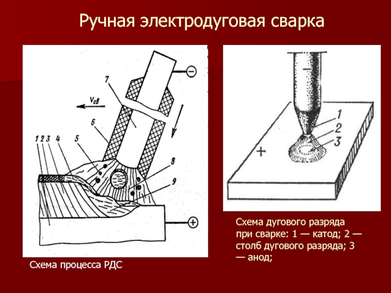 Рдс схема сварки