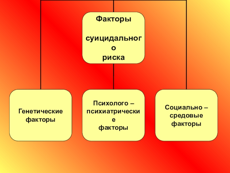 Психологическое здоровье подростков проект