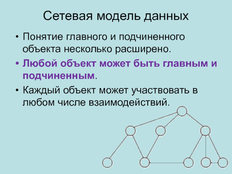 Основные сетевые модели. Сетевая модель. Сетевая модель данных. Сетевая модель модель данных. Основные понятия сетевой модели данных.