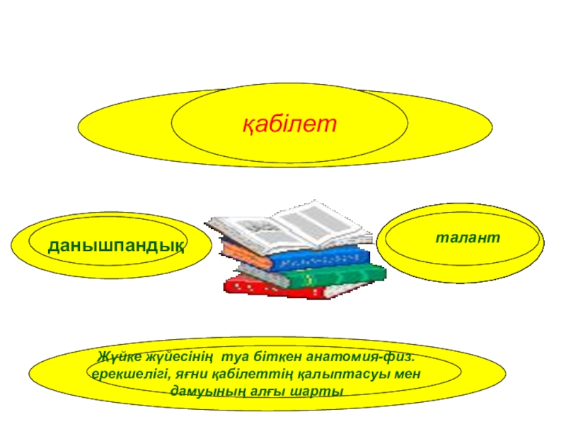 Педагогтық қабілеттер презентация