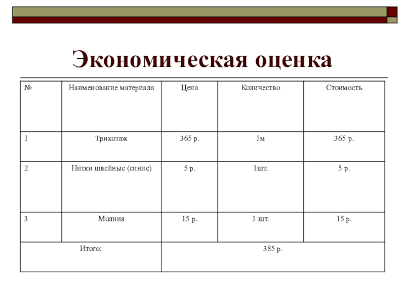 Экономическая оценка проекта по технологии 9 класс казакевич презентация