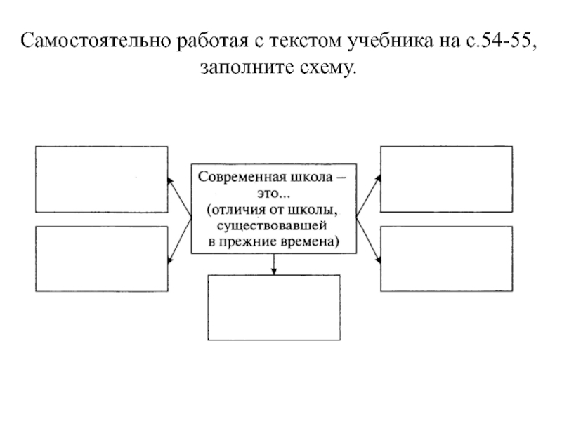 Три стороны в логистике заполните схему