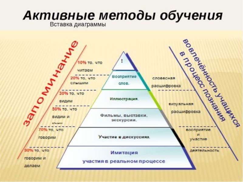 Методы и приемы картинка