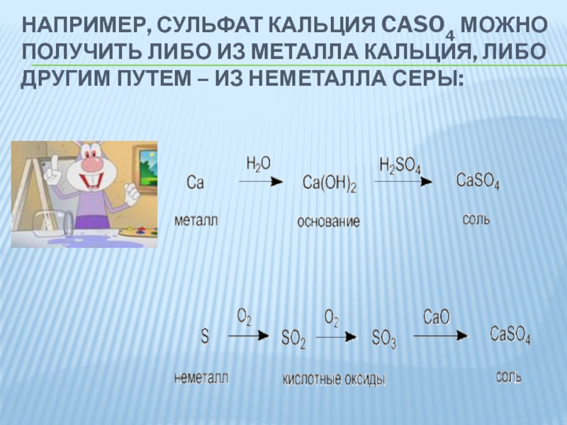 Например, сульфат кальция CaSO4 можно получить либо из металла кальция, либо другим путем – из неметалла серы: