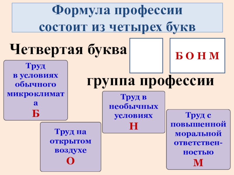 Формула профессии. 4 Группы букв. Профессии на окончание тор.