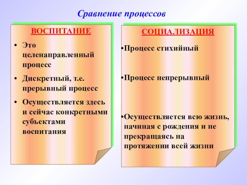 Социализация и воспитание личности проект