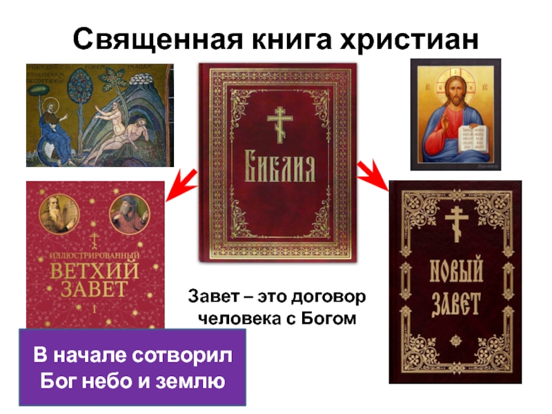 Священные книги мира презентация 4 класс орксэ