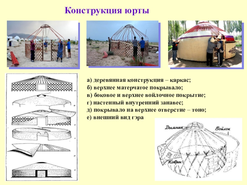 Бурятская юрта картинки для детей