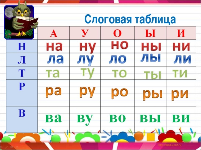 Учить слоги для 1 класса