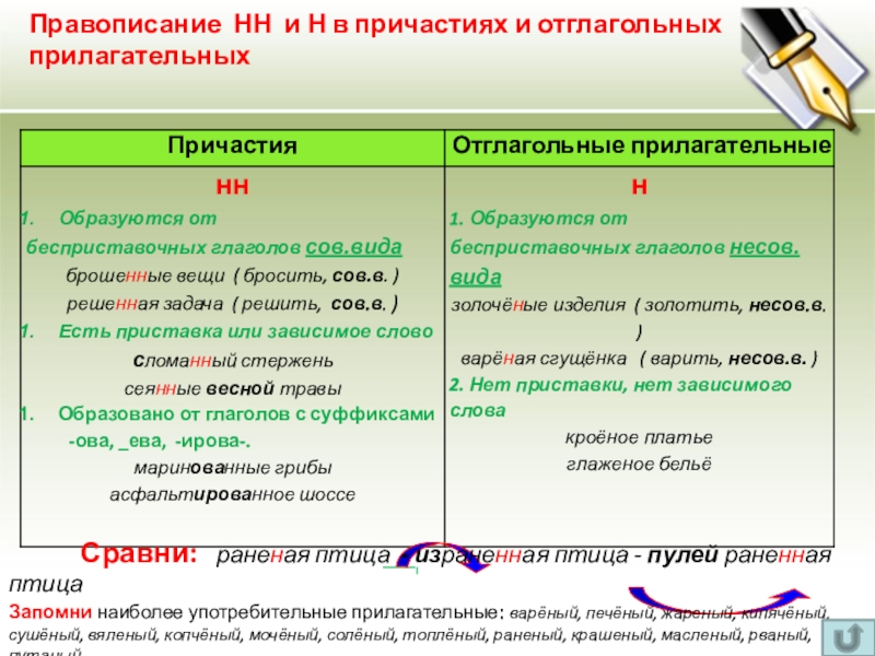 Презентация н и нн в причастиях и отглагольных прилагательных 7 класс