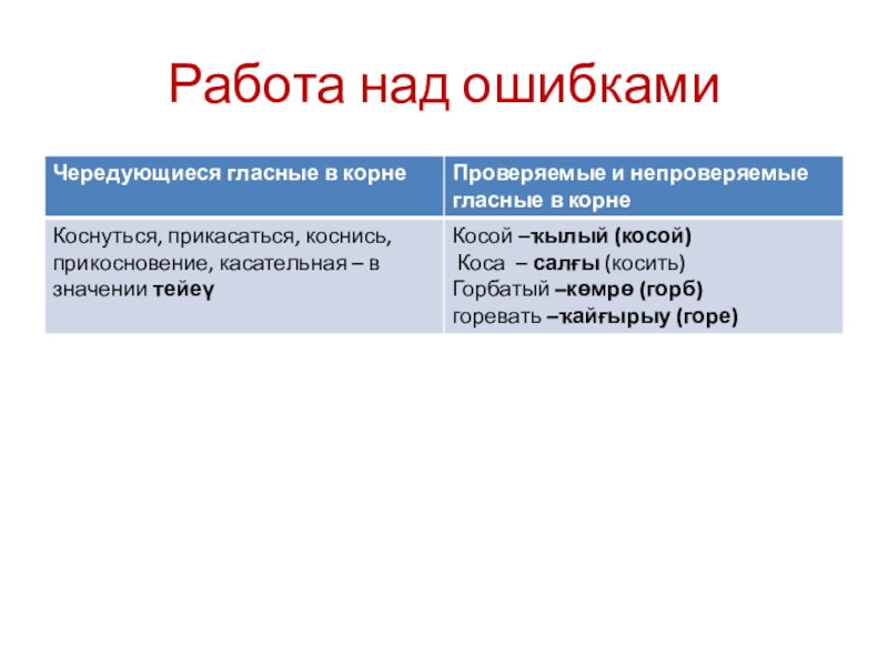 Работа над ошибками 15. Работа над ошибкой. Работа над ошибками для презентации. Работа над ошибками здесь.