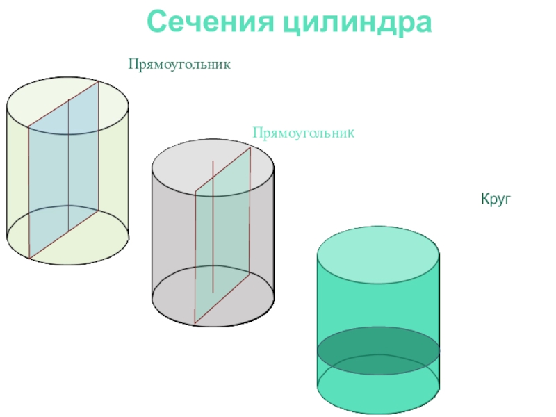 Прямоугольный цилиндр. Цилиндр сечение цилиндра. Сечение цилиндра прямоугольник. Продольное сечение цилиндра. Основные виды сечений цилиндра.