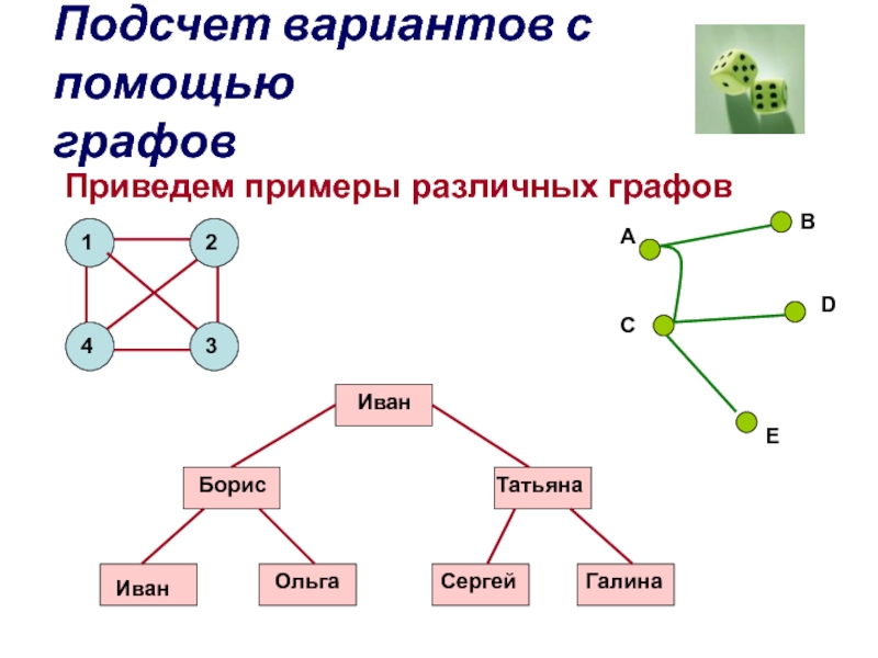 Графы 7 класс. Подсчет вариантов с помощью графов. Приведите примеры графов. Композиция графов. Операция композиции графов.