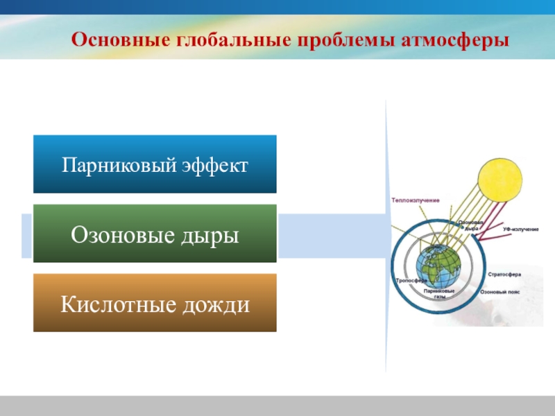 Глобальные экологические проблемы атмосфера. Основные глобальные проблемы атмосферы. Основные проблемы атмосферы. Глобальные проблемы воздуха. Озоновые дыры и парниковый эффект.