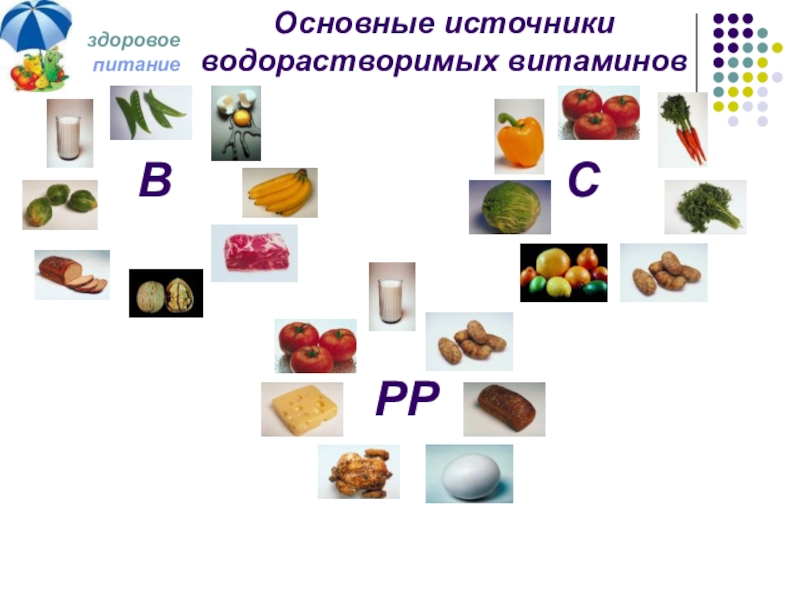 Водорастворимые витамины картинки для презентации