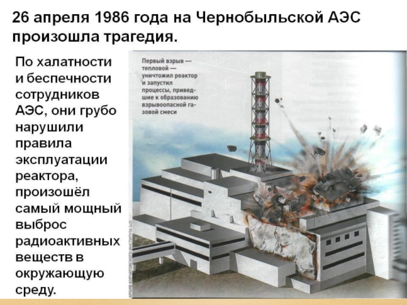 Презентация о взрыве на чернобыльской аэс