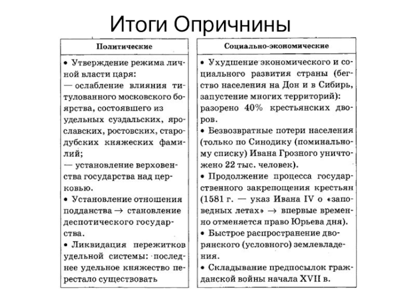 Плюсы и минусы опричнины при иване грозном