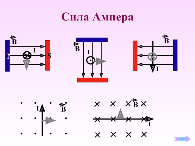 Сила 14