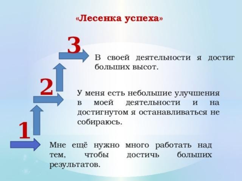 Урок 21. Лесенка достижений 1 класс. Лесенка достижений 6 класс. Лесенка достижений 1 класс образец. Лесенка успеха я на высоте.