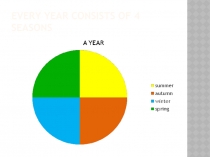 Презентация по английскому языку Времена года (3 кл)