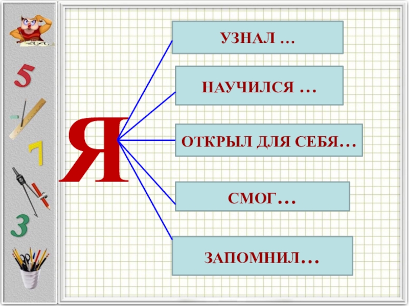 Технологическая карта математика 3 класс что узнали чему научились