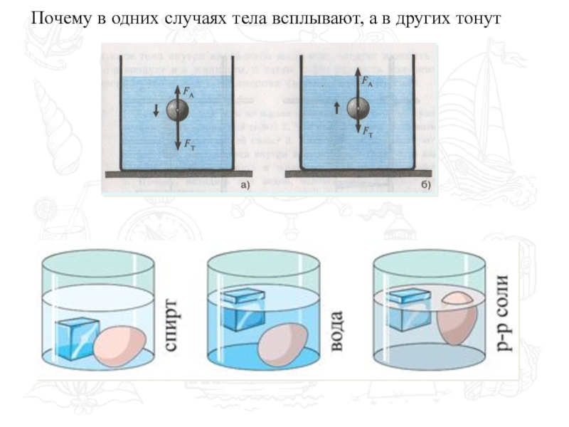 Почему тело тонет. Почему одни тела плавают, а другие тонут?. Почему тела всплывают в жидкости?. Почему тело всплывает.