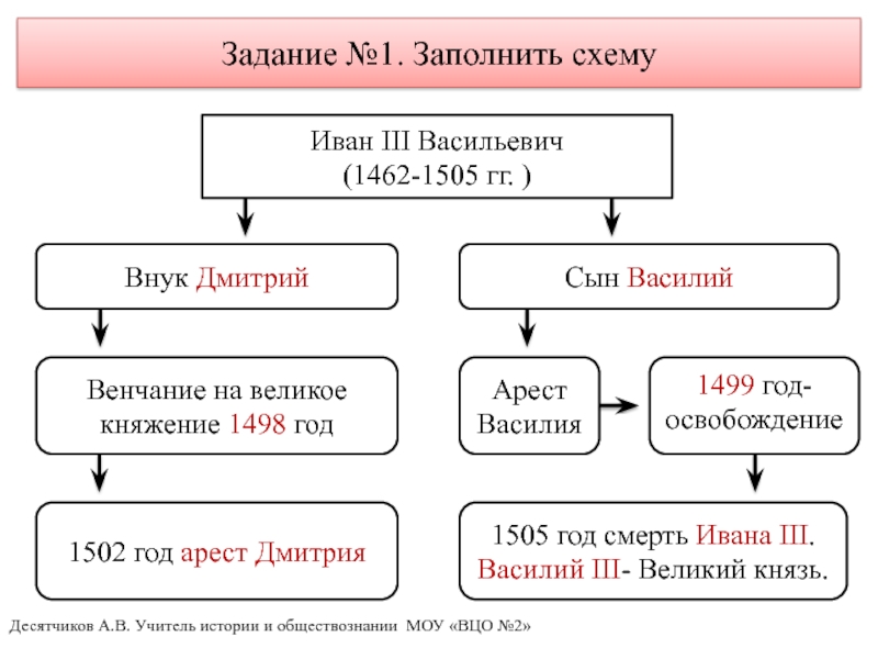 Василий 3 схема