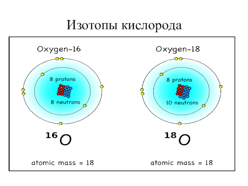 Изотопы кислорода массы. Изотоп кислорода 16. Изотоп кислорода 18. Строение ядра кислорода. Кислород химический элемент.
