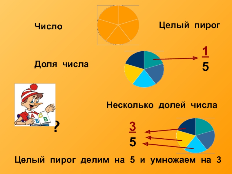 Доли 4 класс математика презентация