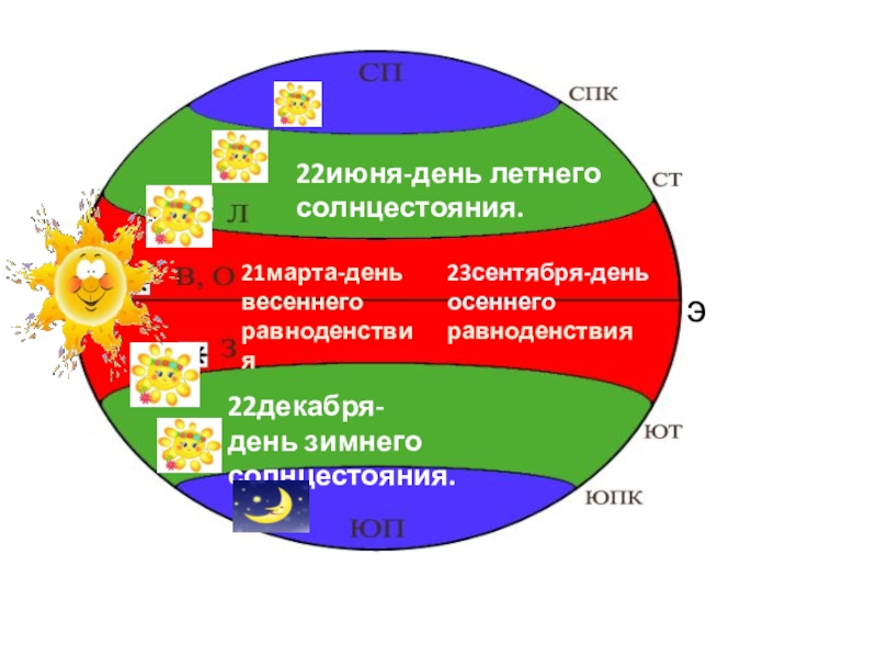 Презентация день летнего солнцестояния