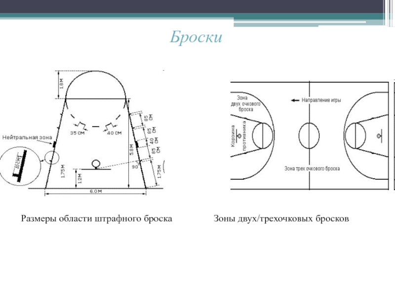 Зоны в баскетболе схема