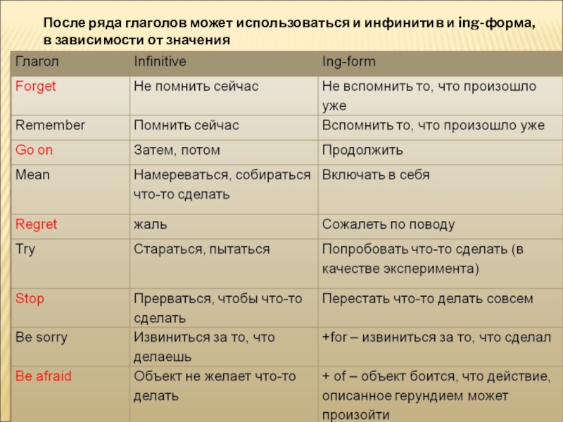 Infinitive ing forms презентация 8 класс