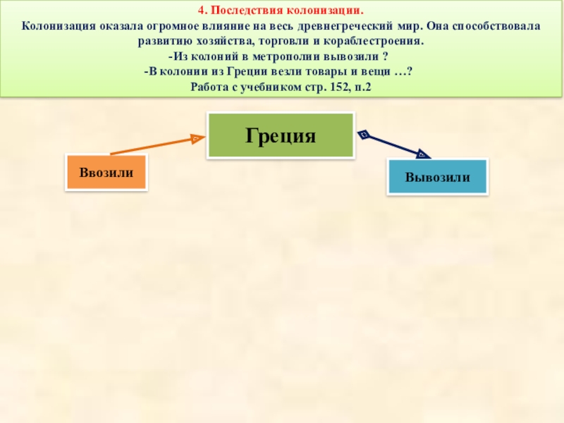 Что вывозили из афин. Последствия колонизации. Метрополии и колонии в древней Греции. Последствия греческой колонизации. Последствия колонизации развитие.