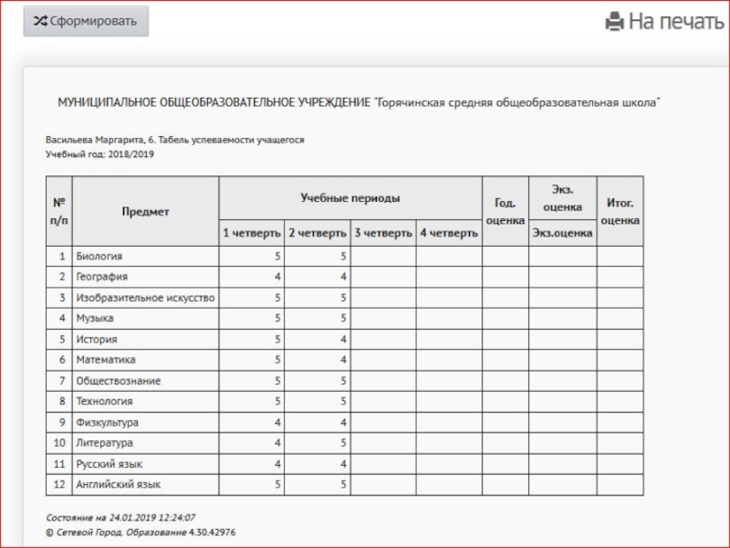 Оценки за 3 четверть. Сетевой город оценки. Сетевой город четвертные оценки. Сетевой город отчет об успеваемости. Сетевой город оценки за четверть 8 класс.