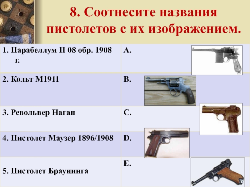 Соотнесите название. Парабеллум ТТХ. Название пистолетов. Характеристики пистолета Парабеллум. Почему пистолет называется Парабеллум.