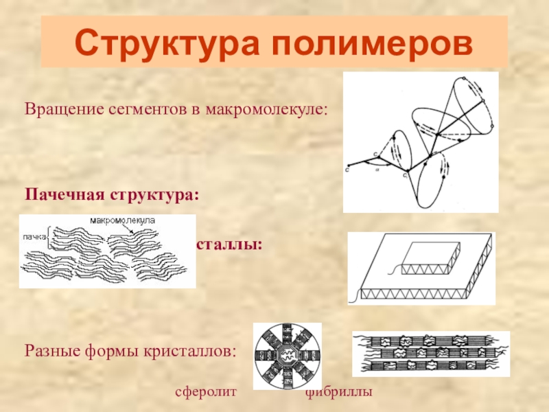 Презентация по материаловедению на тему пластмассы