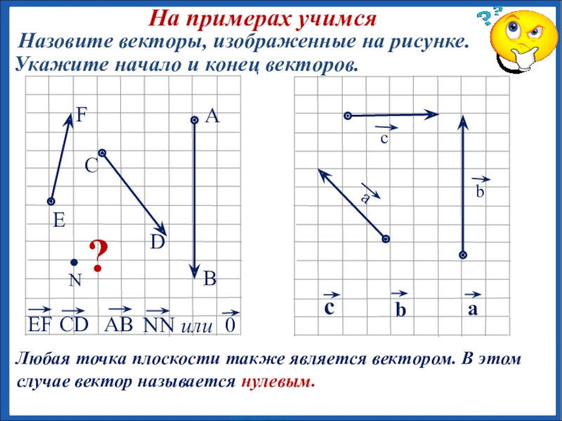 Укажите рисунок на котором изображен вектор