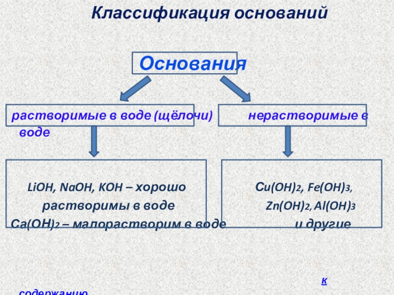 Определить основания классификации