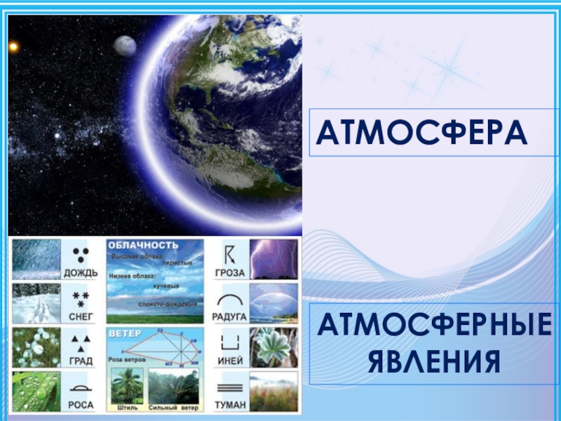 География 7 класс атмосфера. Атмосфера земли 2 класс. Атмосфера и климаты земли. Погодные явления 2 класс. Физическая география атмосфера.