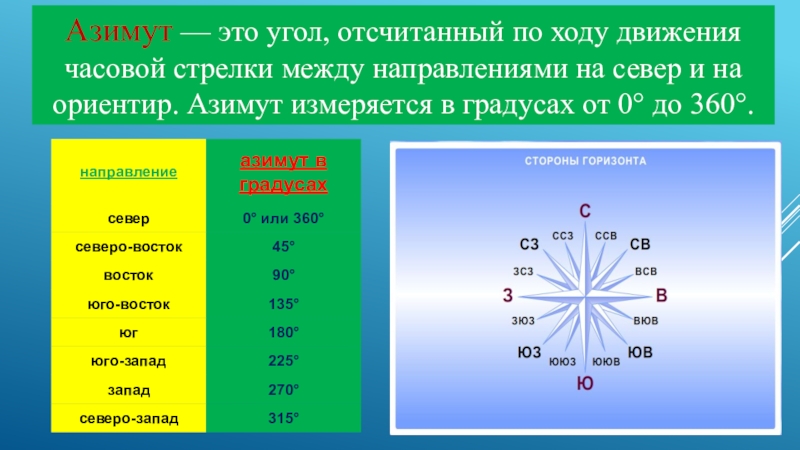 План на местности на глазок 5 букв