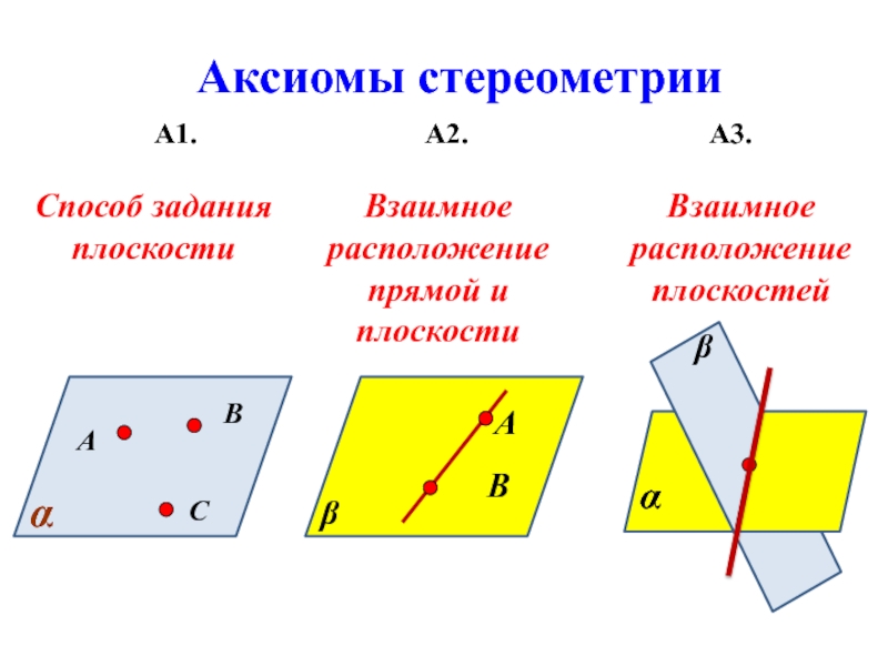 Аксиомы планиметрии рисунки