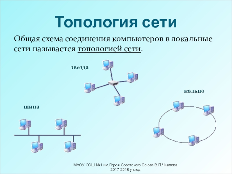 Определите вид сети. Схема топологии сети спортза. Схемы соединения компьютеров в локальной сети. Топология дерево схема соединения оптоволоконных сетей. Общая схема соединения компьютеров в локальной сети называется.