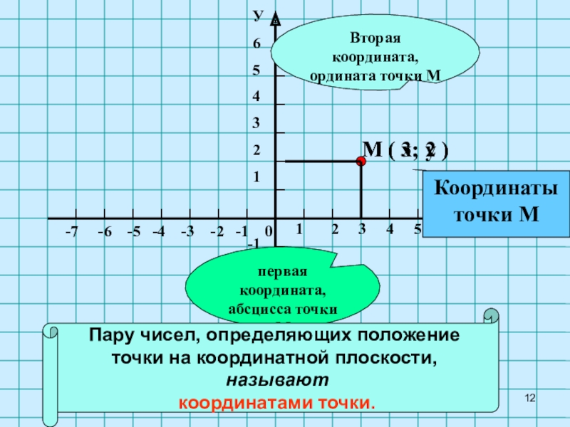 В каких координатах находится точка. Первая координата точки. Вторая координата точки. Координата абсцисс. Координата и ордината.