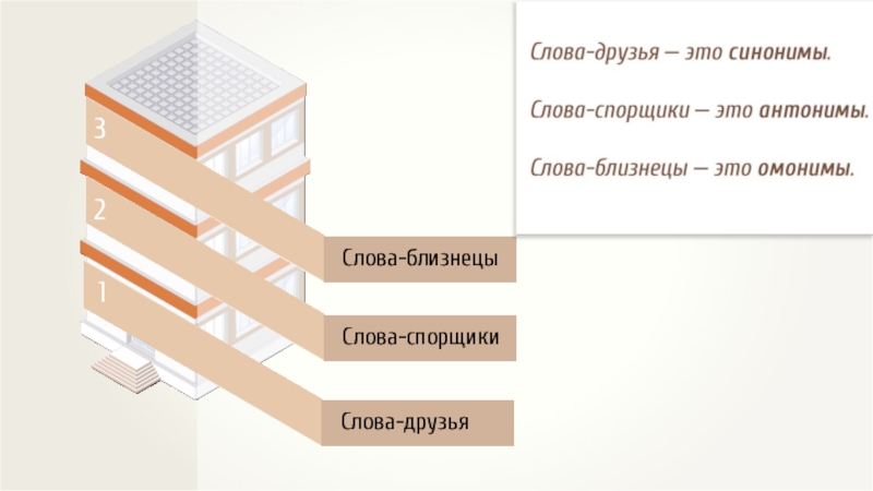 На первом этаже находятся. Синонимы к слову Близнецы. «Слова-друзья», «слова-Близнецы»(синонимы, омонимы).. Спорщик синоним. Слова спорщики картинки.