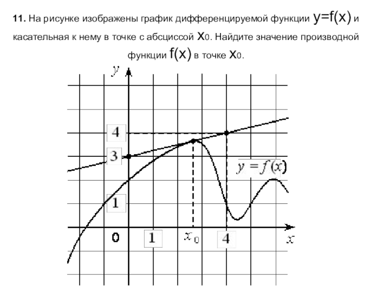 На рисунке изображен график дифференцируемой. На рисунке изображён график дифференцируемой функции. График дифференцируемой функции. На рисунке изображена дифференцируемая функция. График дифференциальной функции.